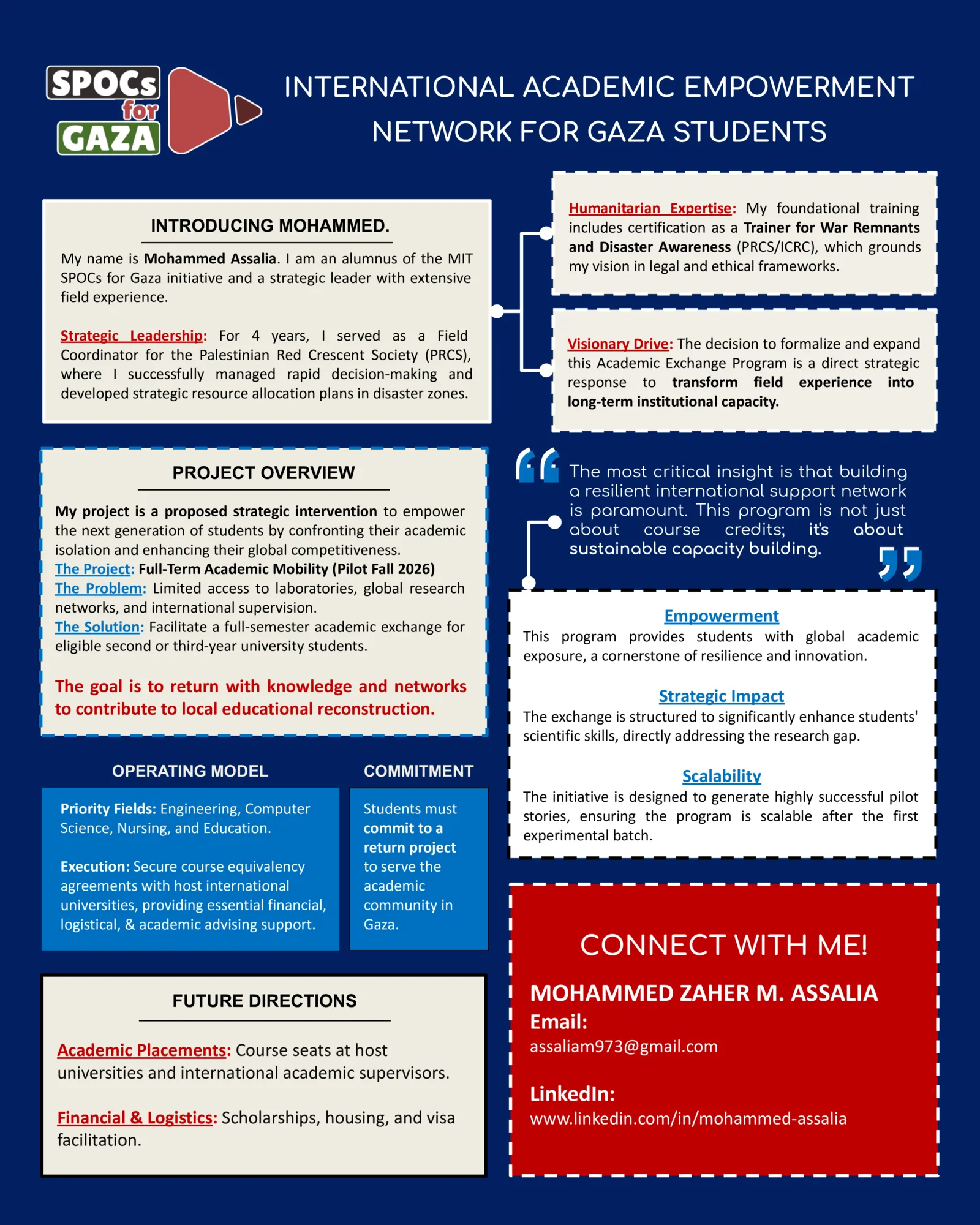 Academic Exchange for Gazan Students — by Mohammed Assalia