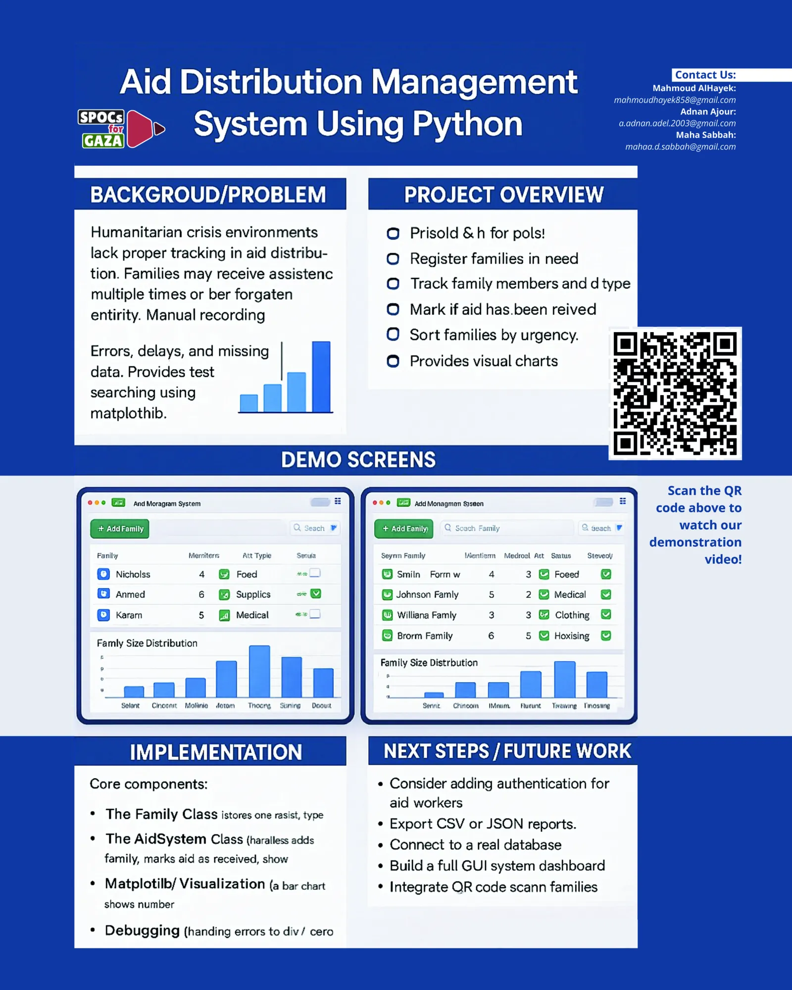 Aid Distribution Management System Using Python — by Adnan Ajour, Mahmoud El-Hayek, Maha Sabbah