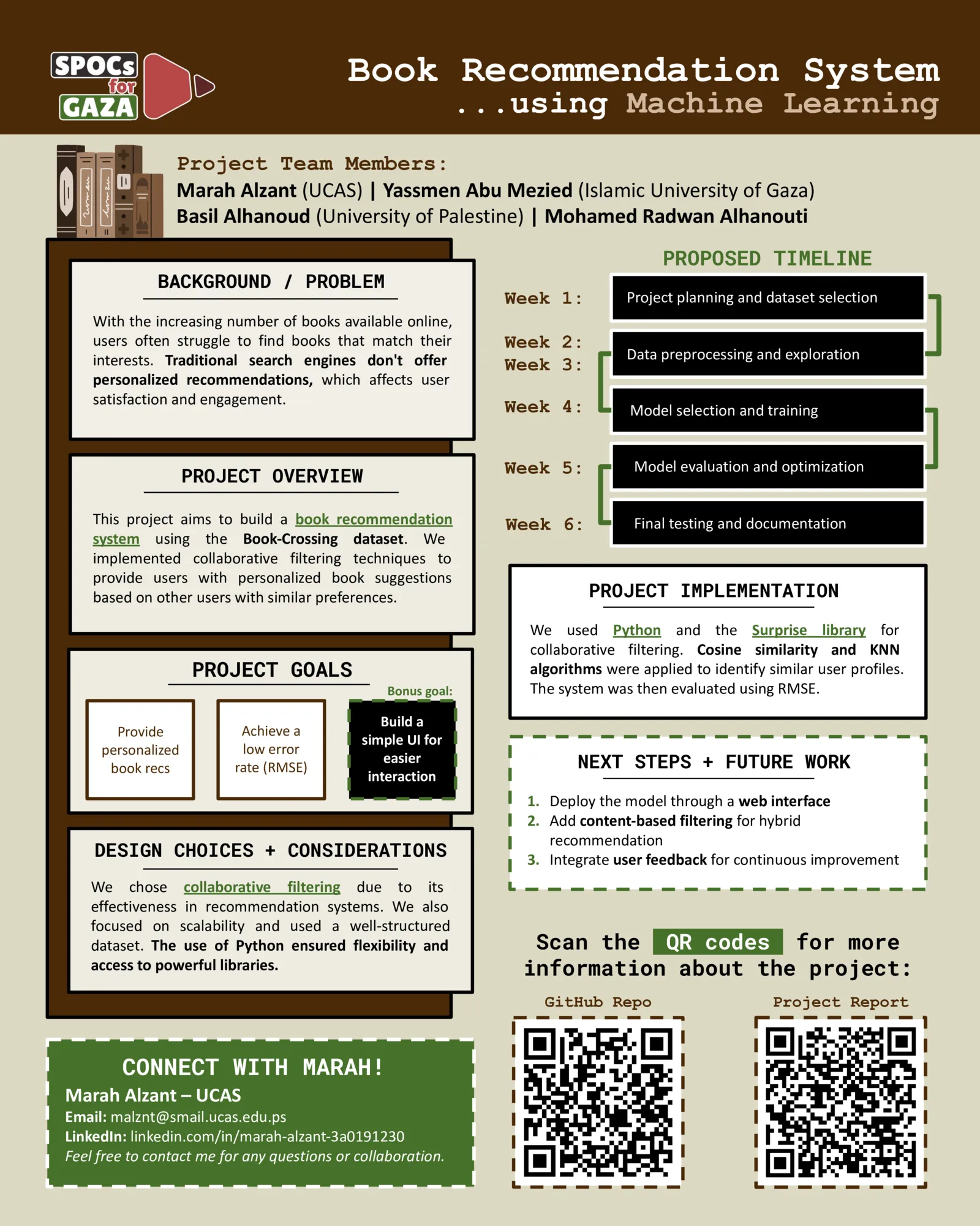 Book Recommendation System Using Machine Learning — by Yassmen Abu Mezied, Marah Alzant, Basil Hanoud, Mohamed Radwan Alhanouti