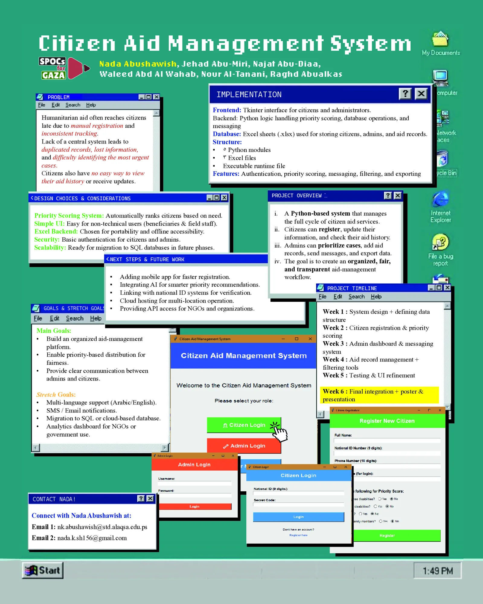 Citizen Aid Management System — by Nada Abushawish, Jehad Abu-Miri, Najat Abu-Diaa, Waleed Abd Al Wahab, Nour Al-Tanani, Raghd Abualkas