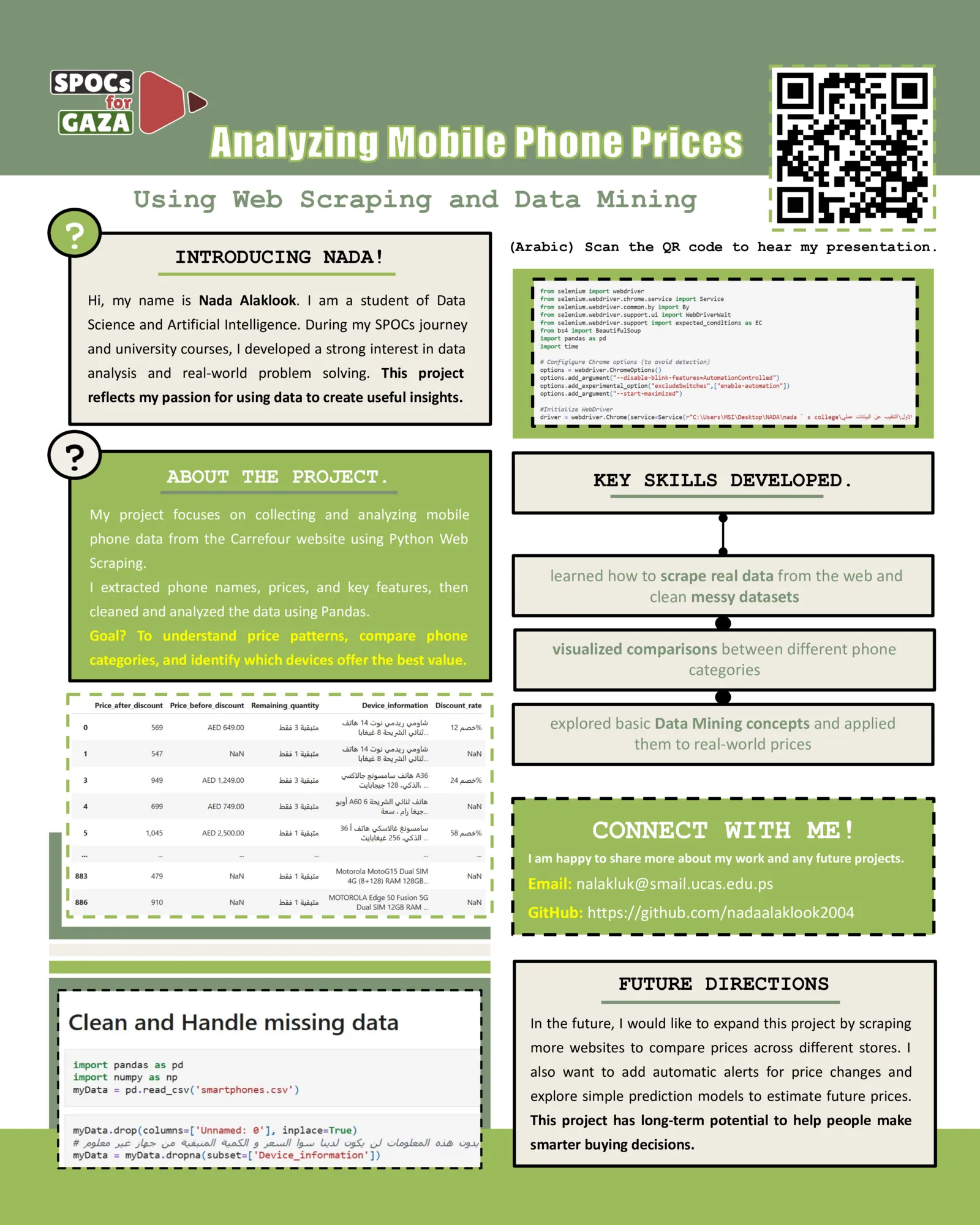 Data Mining: Analyzing Mobile Phone Prices — by Nada Alaklook
