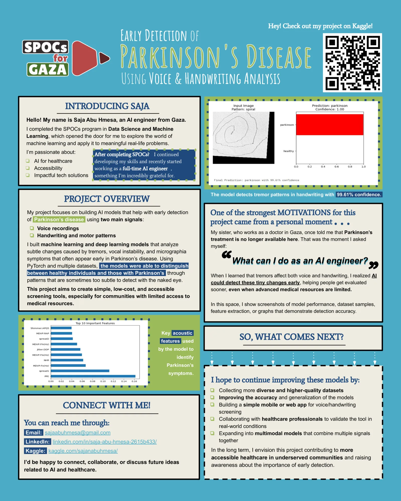 Early Detection of Parkinson's Disease Using Voice & Handwriting Analysis — by Saja Abu Hmesa
