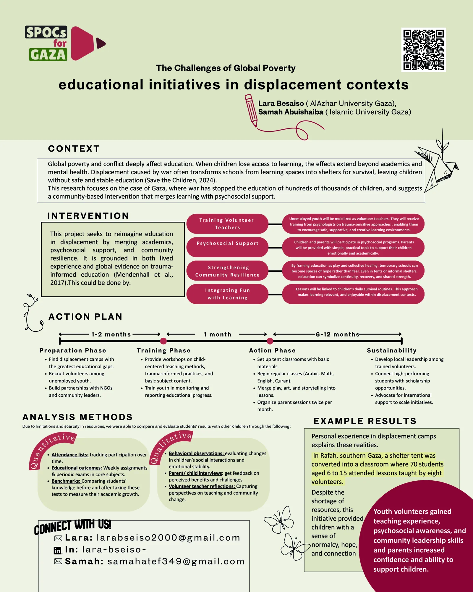 Educational Initiatives in Displacement Contexts — by Lara Besaiso, Samah Atef Abuishaiba