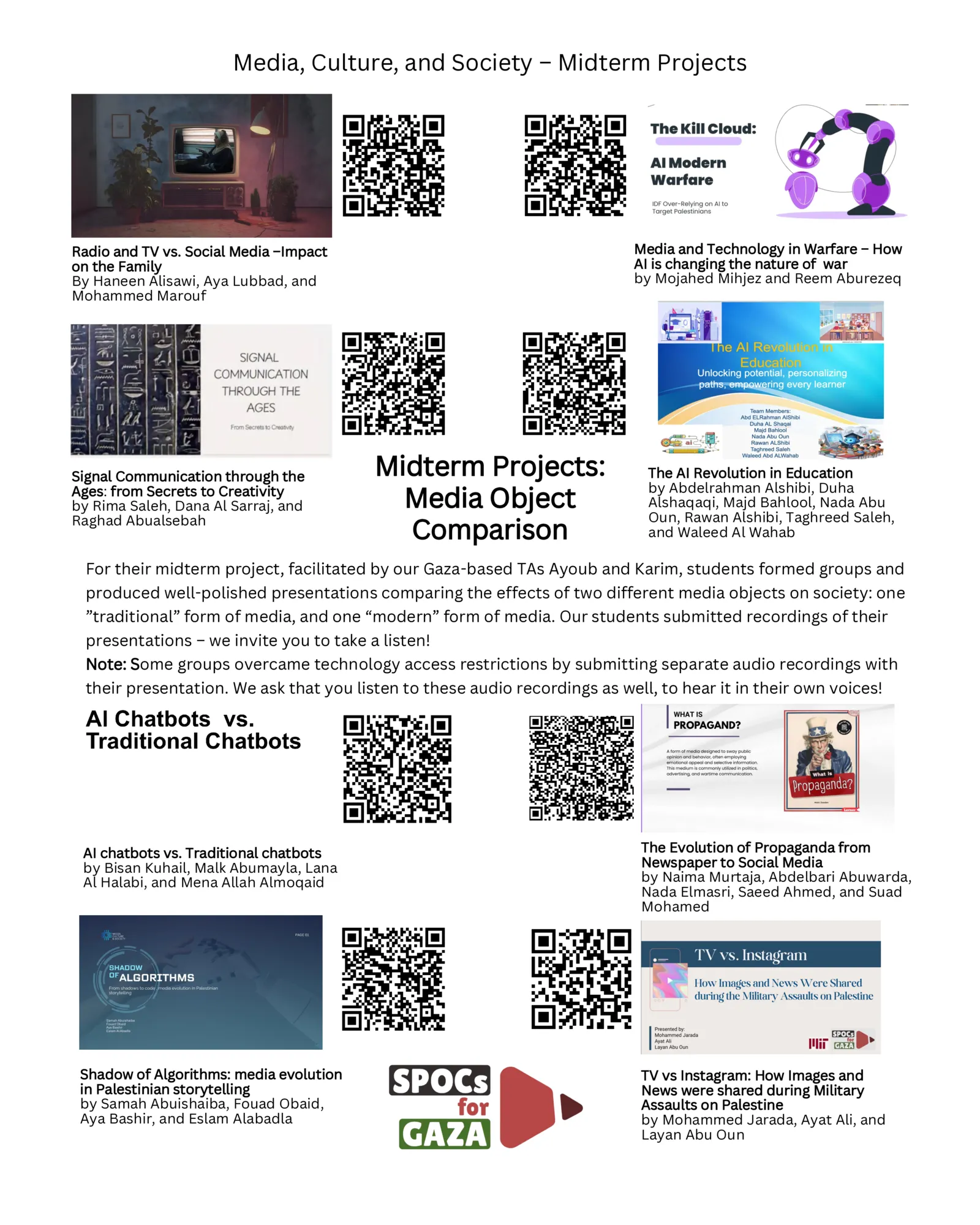 Media Course Group Project Analyses — by A collection of group analyses by 40+ Media, Culture & Society students