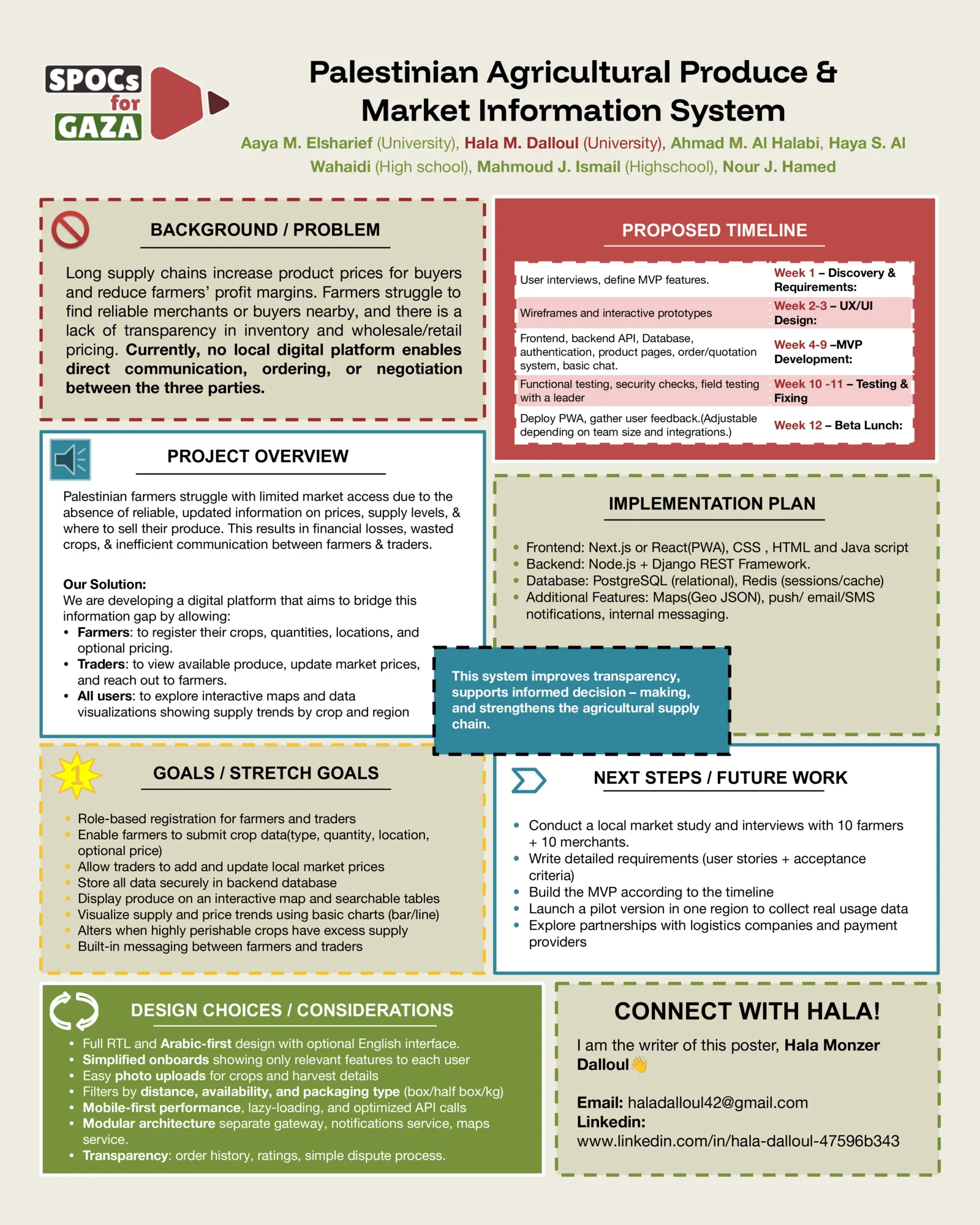 Palestinian Agricultural Produce & Market Information System — by Hala Monzer Dalloul, Aaya M. Elsharief, Haya Salem Al Wahaidi, Mahmoud J. Ismail, Ahmad Mahmoud Al Halabi, Nour Jihad Hamed
