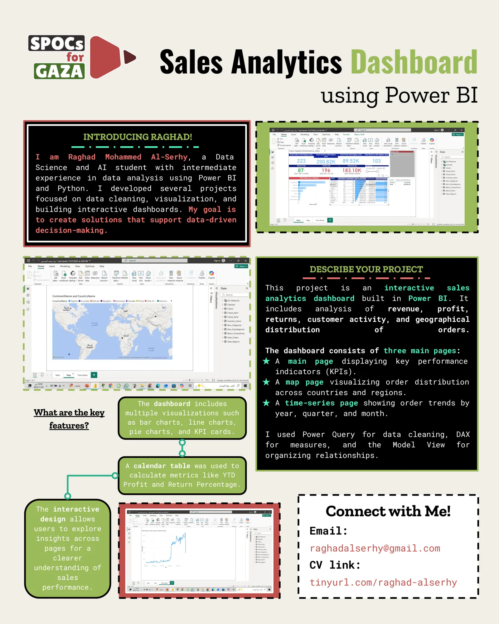 Sales Analytics Dashboard using Power BI — by Raghad Alserhy